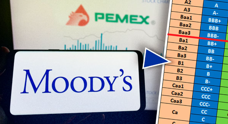 Plan de Sheinbaum para Pemex ‘apantalla’ a Moody’s: Sube calificación de ‘B3′ a ‘B1′