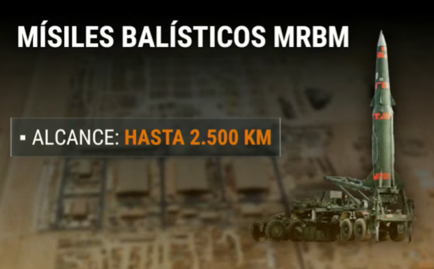 Tensión en Medio Oriente: cómo es el arsenal iraní que busca saturar las defensas de Occidente